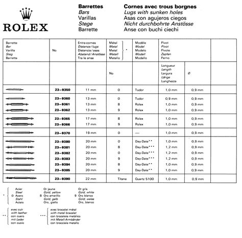 rolex bracelet date codes